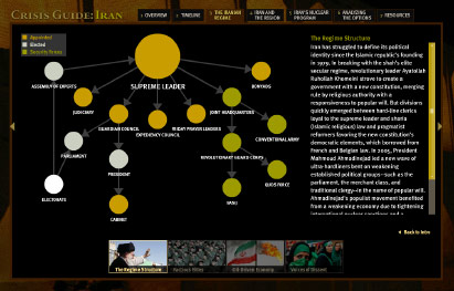 Crisis Guide: Iran Graphic 